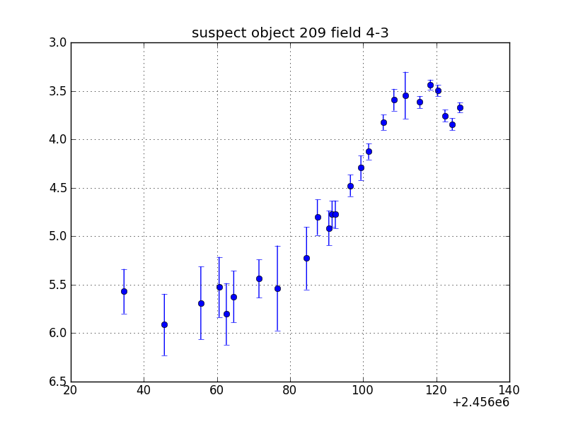 no plot available, curve is too noisy